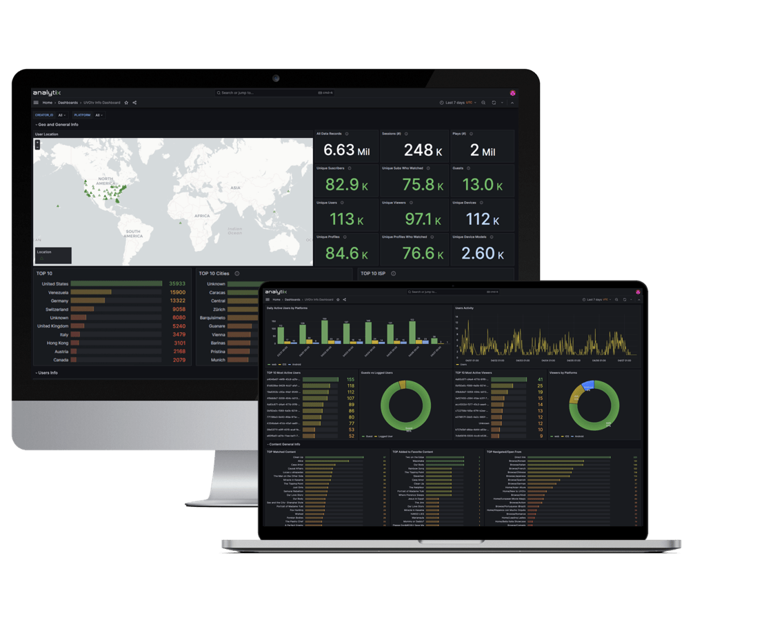 Analytix