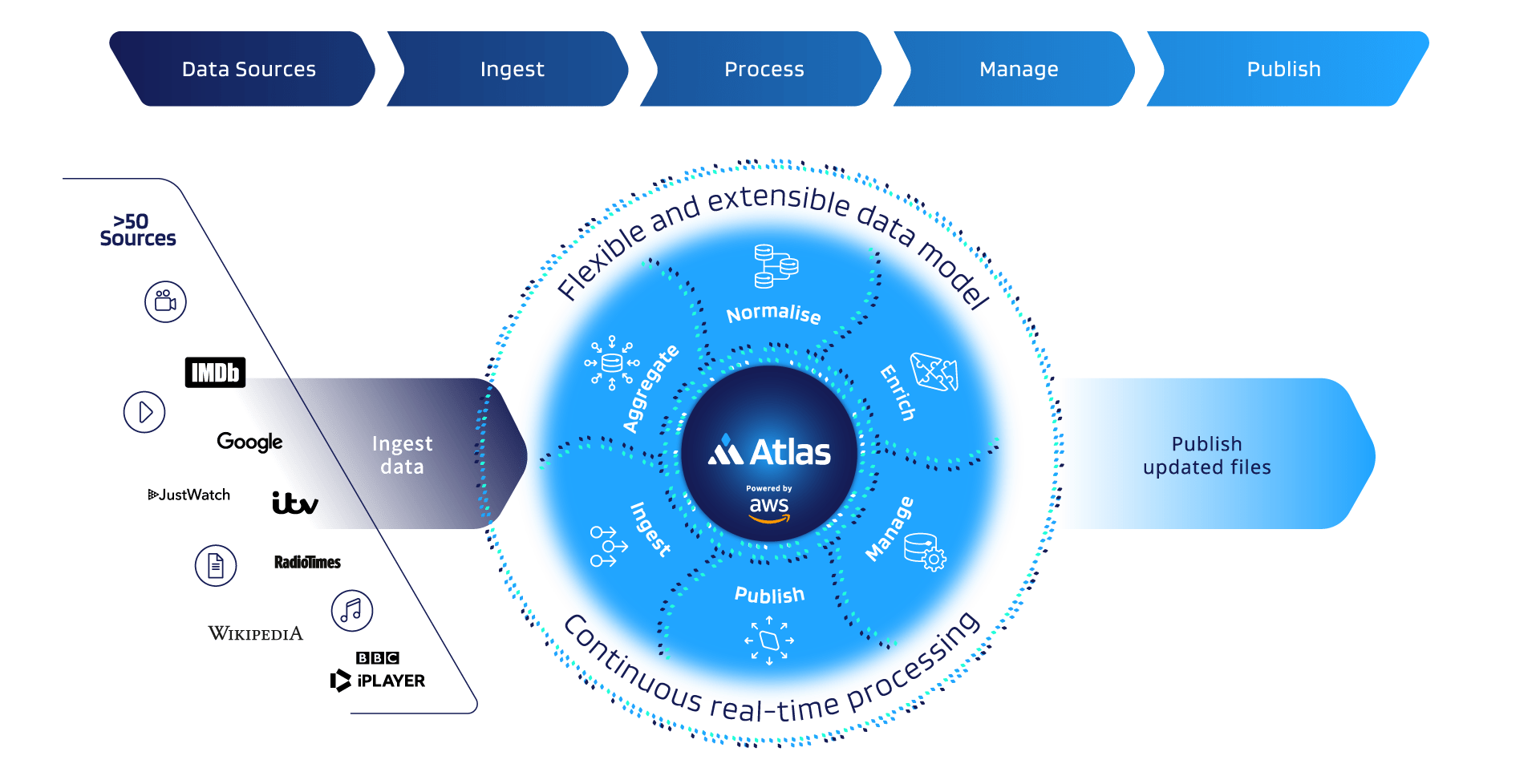 ATLAS