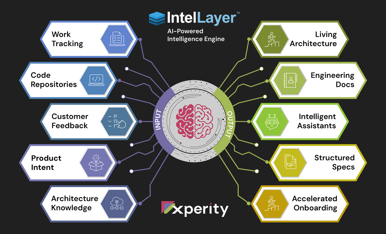 IntelLayer™ – An AI-Powered Intelligence Layer for Software Delivery